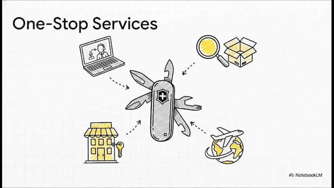 your virtual assistant in thailand