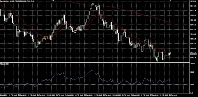 create a custom metatrader mql5 expert advisor trading bot