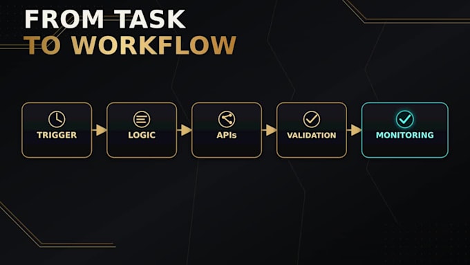 build reliable n8n ai automations and API integrations
