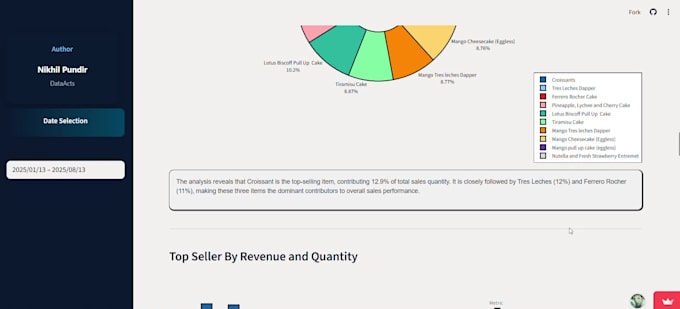 data analytics with etl data engineering  dashboards