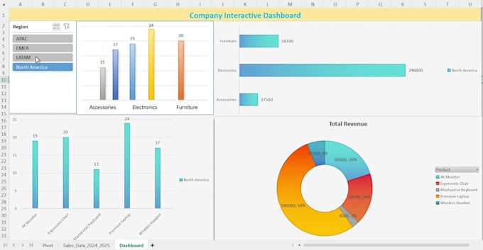 build an audit ready excel or power bi KPI dashboard