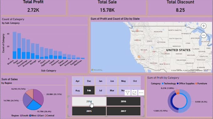 create a power bi dashboard