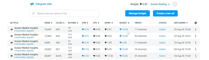 fix telegram ads, decline telegram ads, forex promotion, sport channel promotion