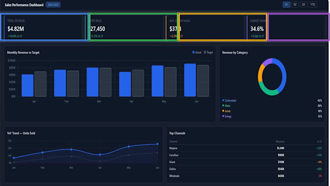 create a power bi dashboard for your business data