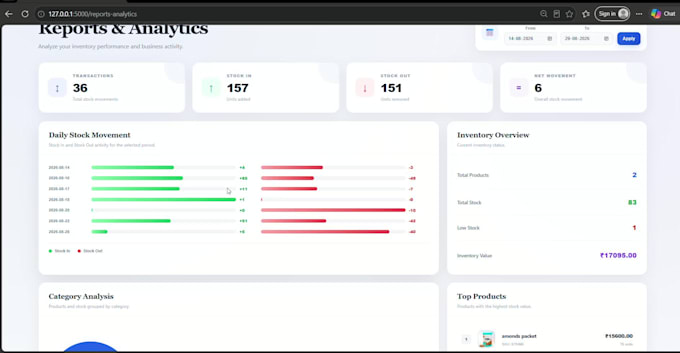 build a dynamic website using python django or flask