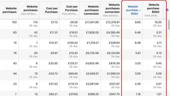 fix facebook ads high cost per result and low conversions