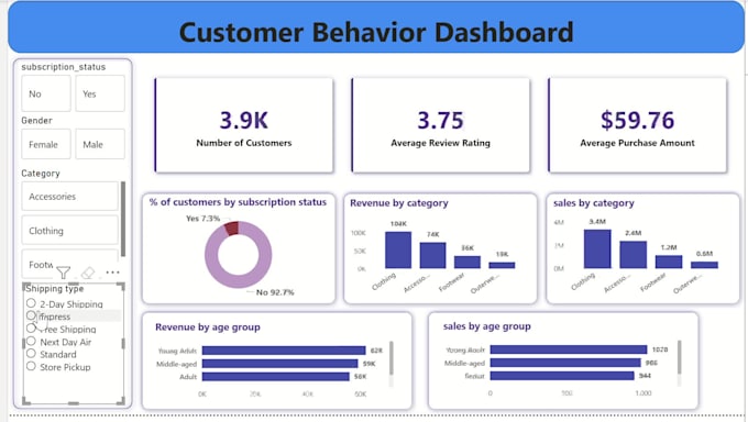 build power bi dashboards with data modeling and dax