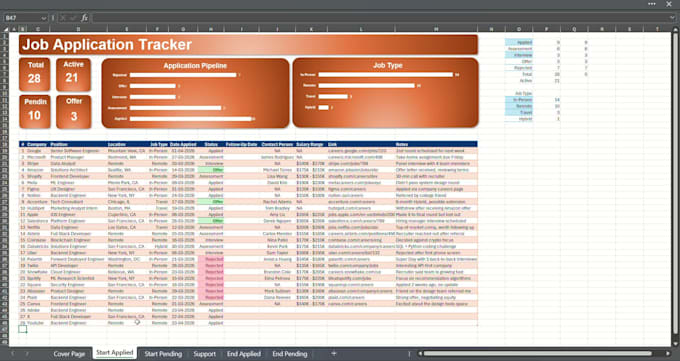 customised excel spreadsheet, template for your business