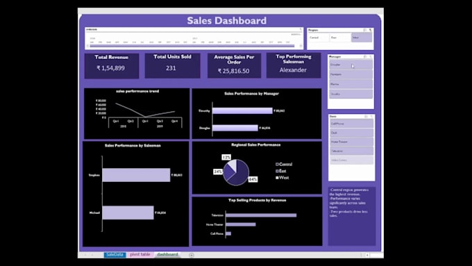 create an automated excel sales dashboard with insights