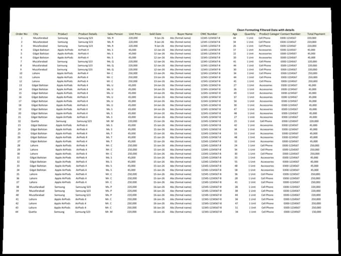 create professional excel dashboards and mis reports