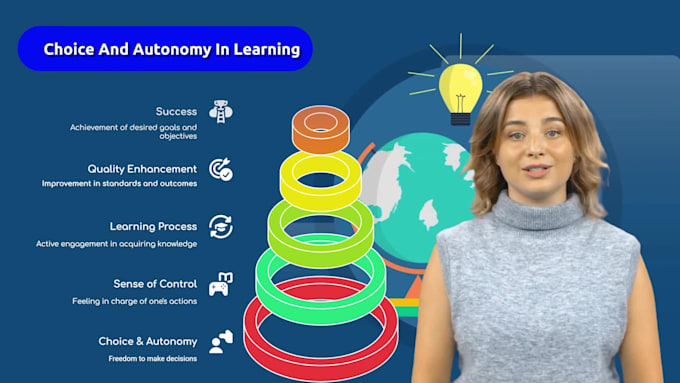 create ai video for corporate training , elearning course video, ai spokesperson