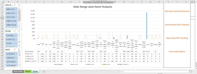 do sales and marketing data analysis in excel google sheets