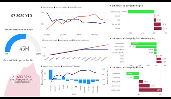 create professional power bi dashboards