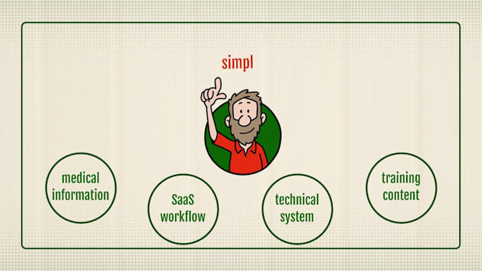 create whiteboard animation explainer doodle for marketing and education