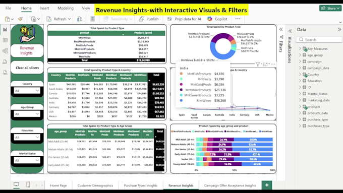 analyze your data and build interactive power bi dashboards