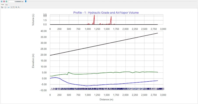 do hydraulic modeling, water hammer and transient analysis in watergems, hammer