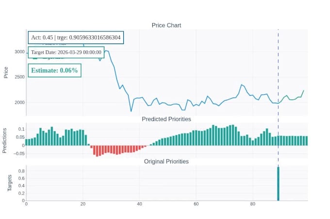ai quantitative trading bot