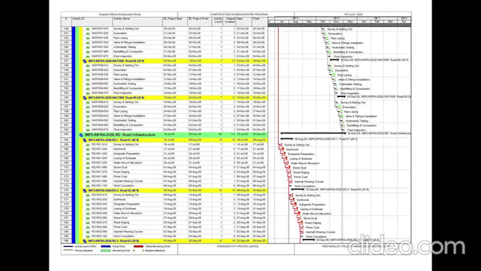 create primavera p6, ms project gantt chart