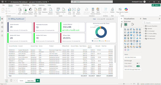 be your power bi dashboard developer and fabric consultant