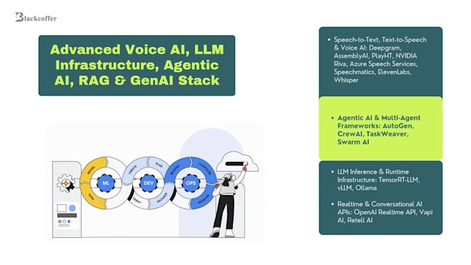integrate ai API into your ai apps, ai saas, ai systems, and ai workflow