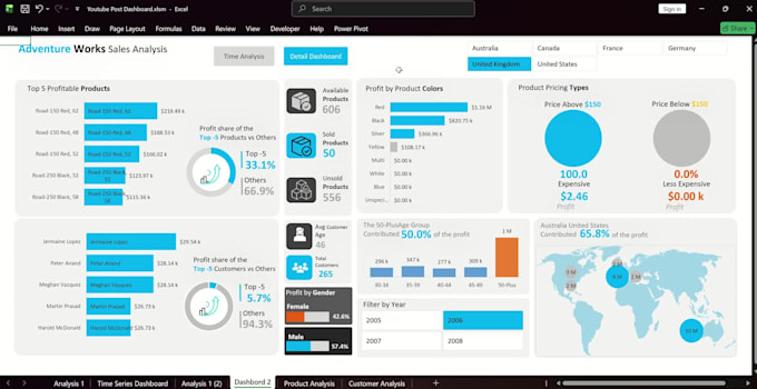excel pivot tables and reports