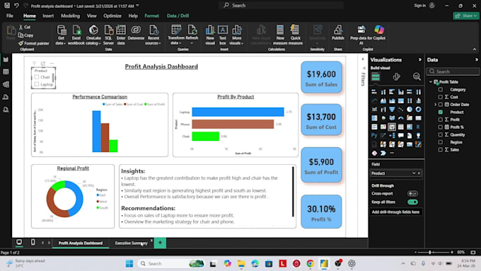 create interactive power bi financial dashboard with business insights