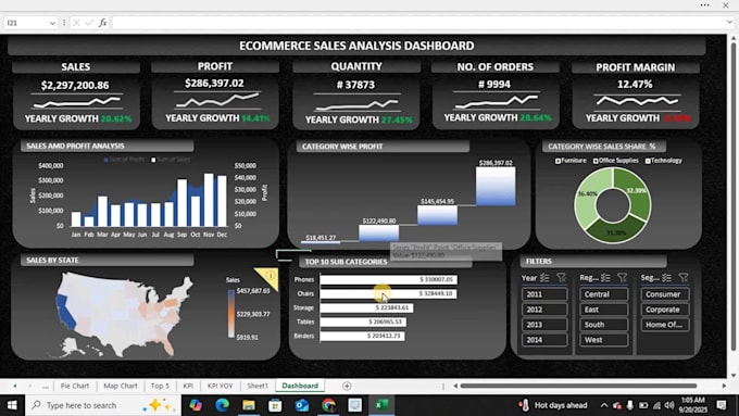 build professional power bi dashboards and sql data analysis