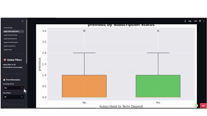 build machine learning models, data analysis, and power bi dashboards