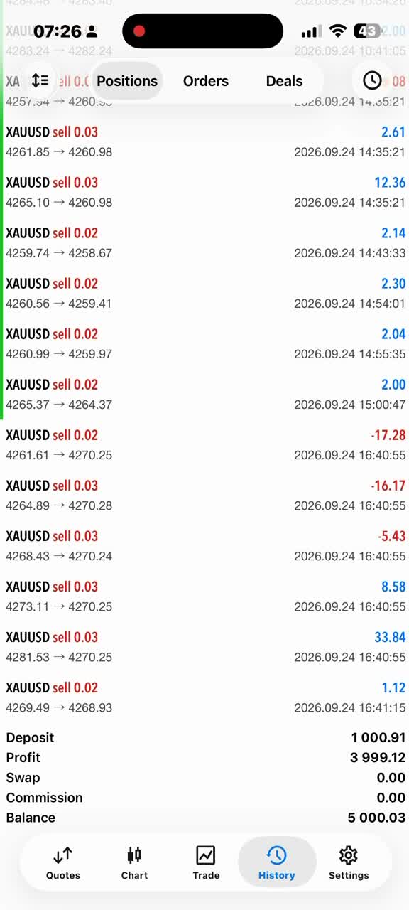 create lifetime profitable forex bot, forex ea robot, xauusd bot, scalper bot
