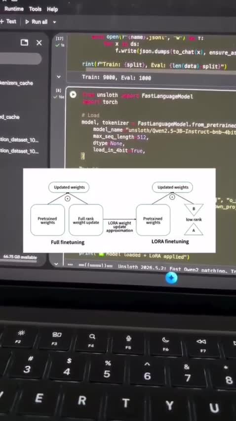 fine tune and deploy your custom gpt or llm model