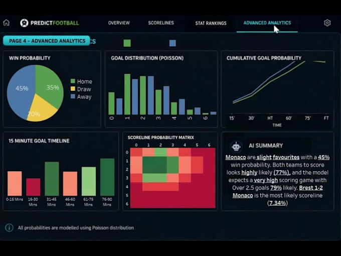 create a professional data analytics dashboard in excel, tableau or powerbi