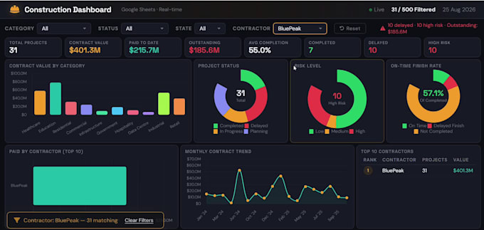 build a real time business dashboard connected to google sheets