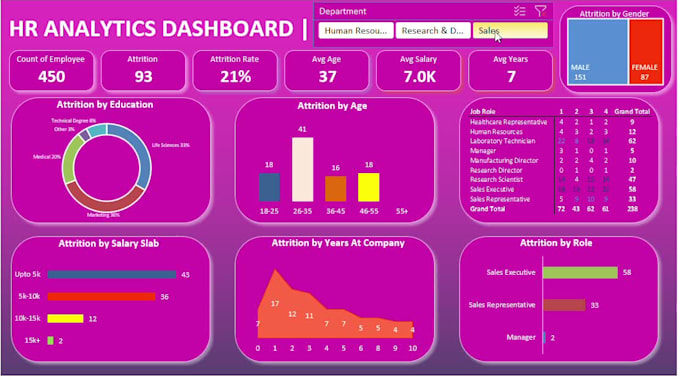 create an interactive excel dashboard with kpis and slicers