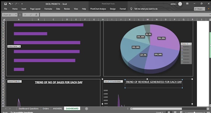 create excel dashboards and data analysis