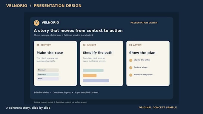 design a clear business presentation in powerpoint or google slides