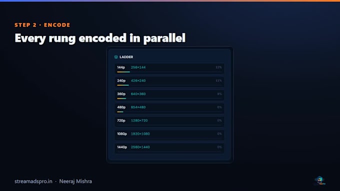 convert videos to hls m3u8 and dash adaptive streaming with ffmpeg
