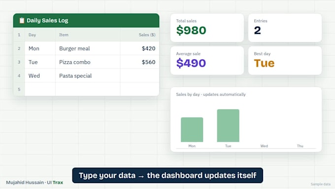 create an automated excel dashboard with KPI tracking