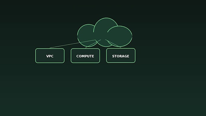 provision and automate your AWS infrastructure with terraform