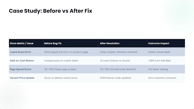 fix shopify bugs liquid code errors theme and custom code issues fast today