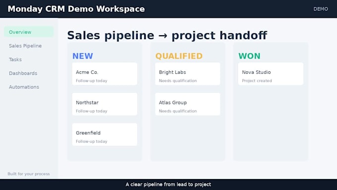 build a monday CRM dashboard with sales KPI reporting and project task tracking