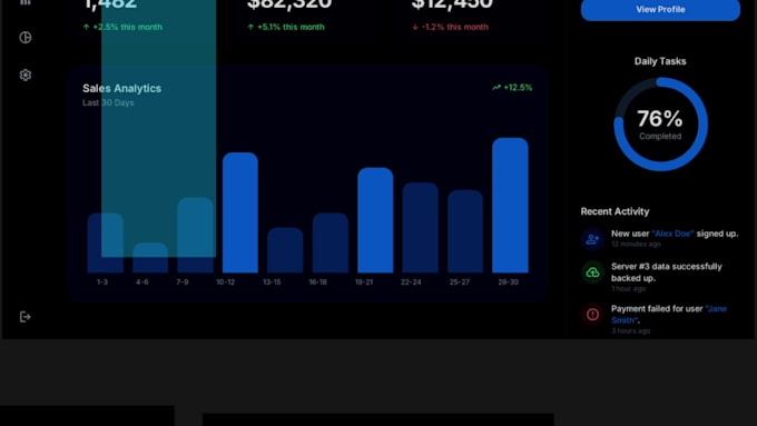 design saas dashboard UI UX and admin panel in figma