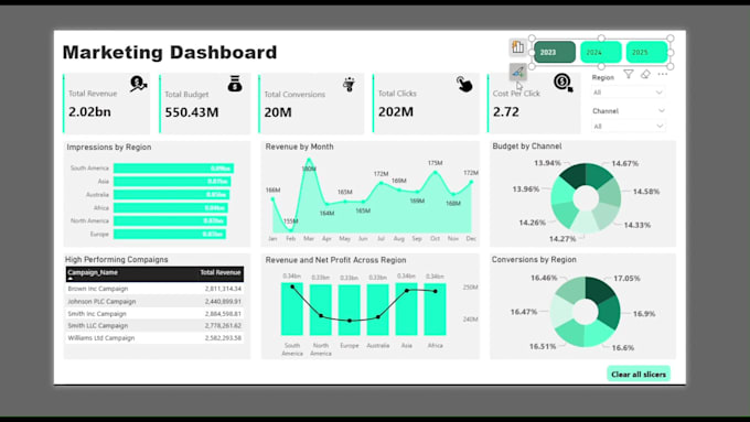 create a premium power bi dashboard
