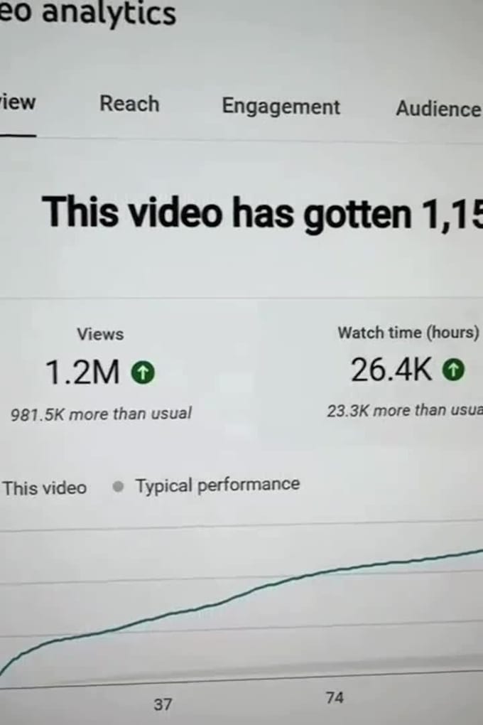 write youtube automation scripts for monetization and revenue boosting