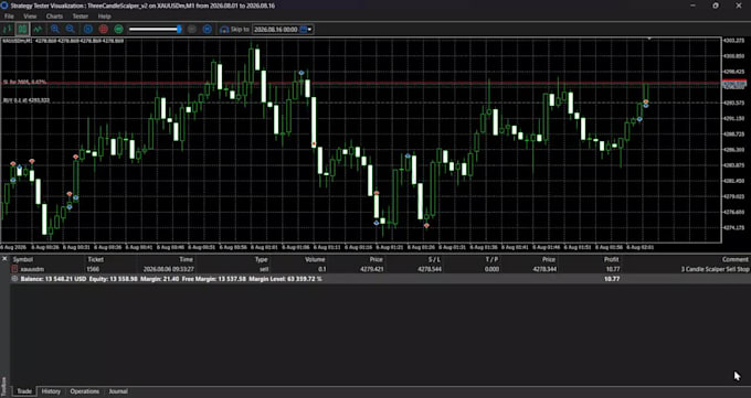 develop your mt4 mt5 expert advisor eas and indicator