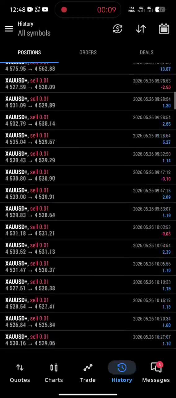 code a custom deriv trading bot,synthetic trading,volatility,crypto bot,scalping
