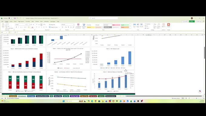 build a financial feasibility study for your business idea