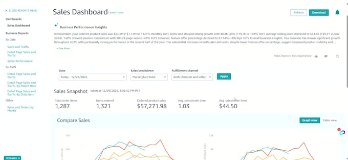 do amazon listing SEO and amazon listing optimization for private label