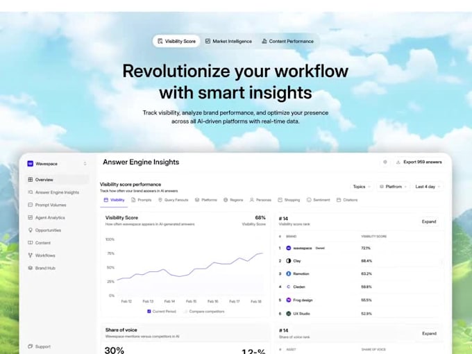 design a modern ecommerce website or app UI UX in figma