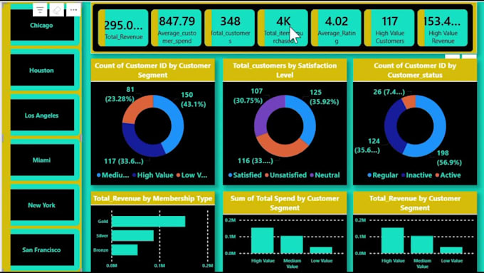 create power bi data analysis and dashboards