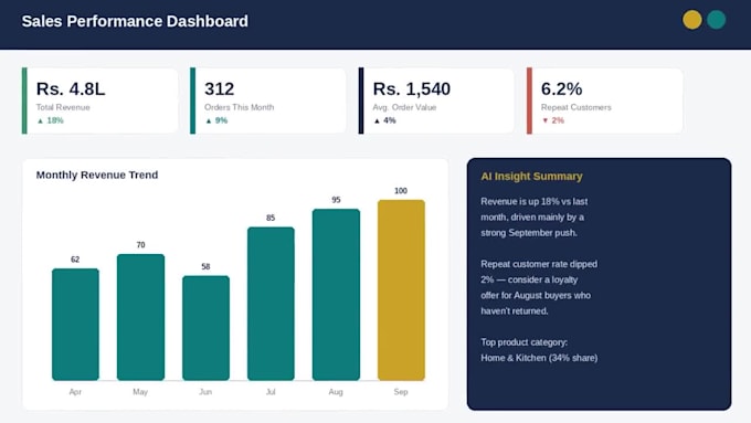 build a business dashboard or excel tracker with data insights